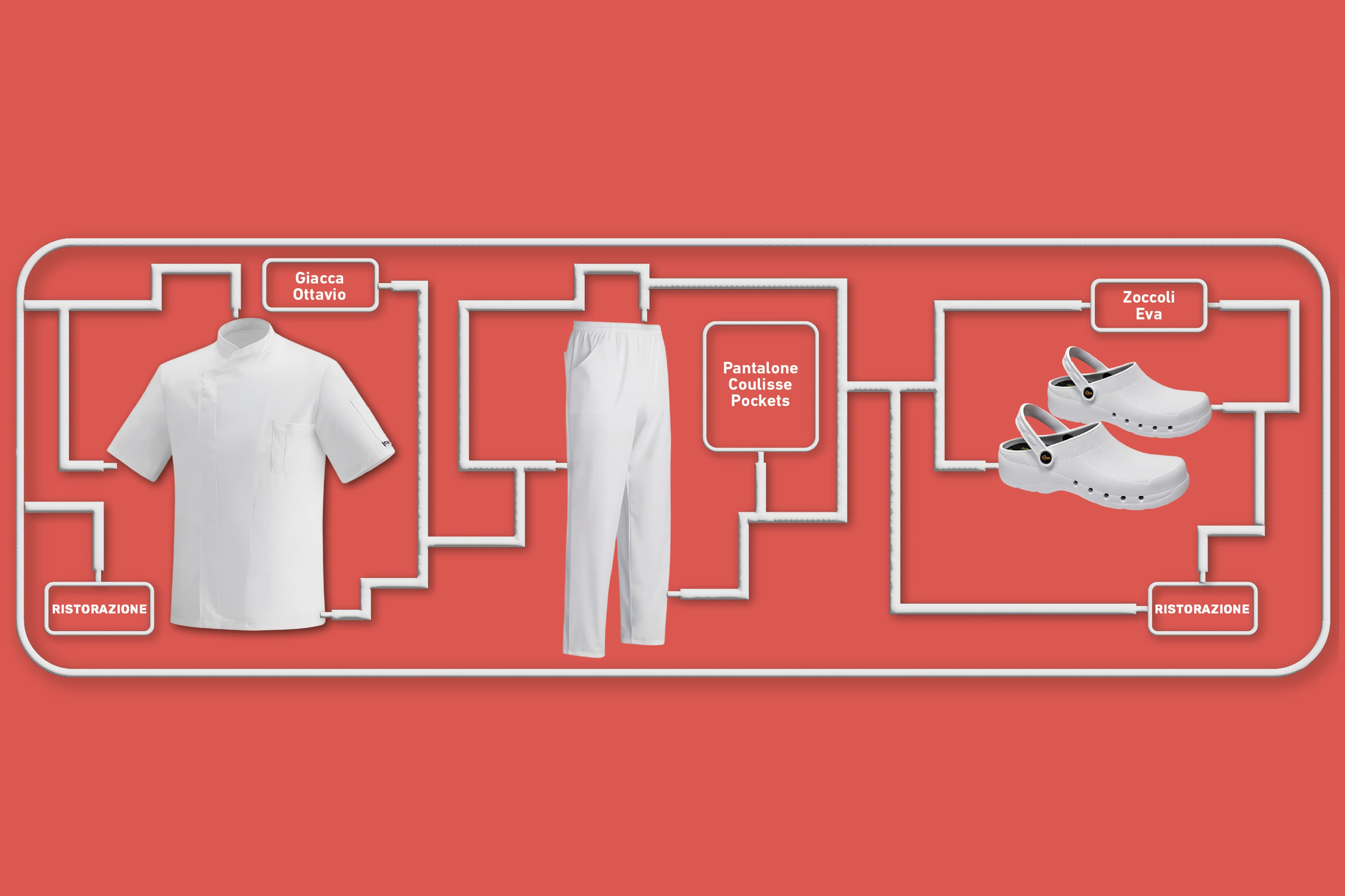 Kit di abbigliamento da cucina